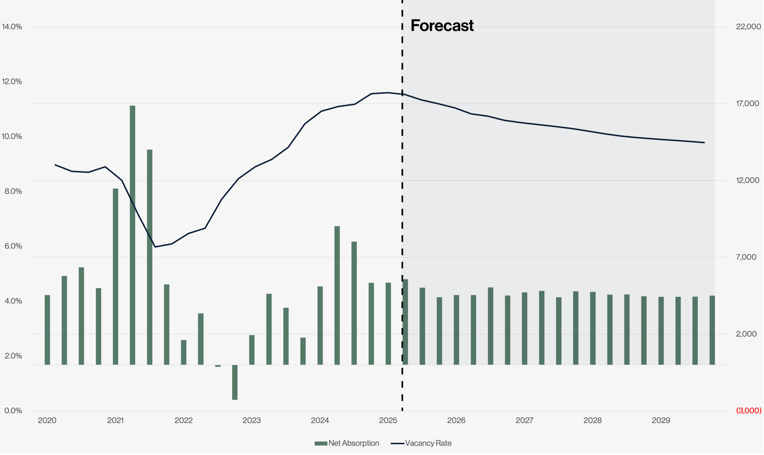 Dallas-Fort Worth Multifamily Market Forecasted to Rebalance